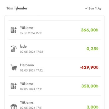 Şok Market Online Win Puanlarını Yüklemiyor!