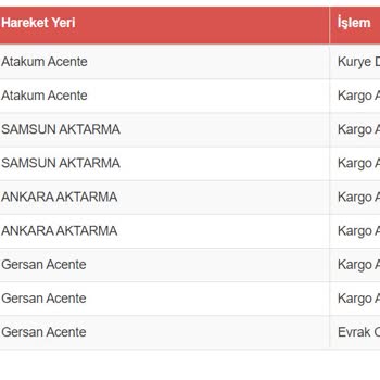 Sürat Kargo Atakum 4. Kez Dağıtıma Çıkartacaklarmış.