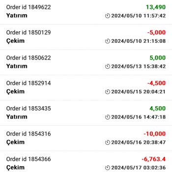 Oasis Invest Adında Ki Kurum Paramıza El Koydu