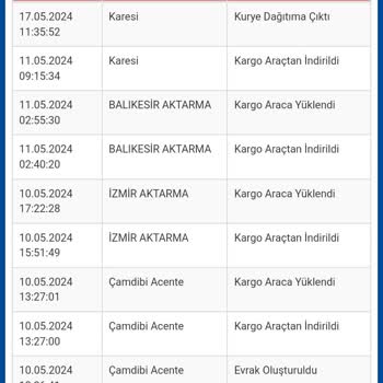 Sürat Kargo Kargo Şubesinde Bekleyen Ürünleri Teslimata Çıkmış Gibi Gösterilmesi