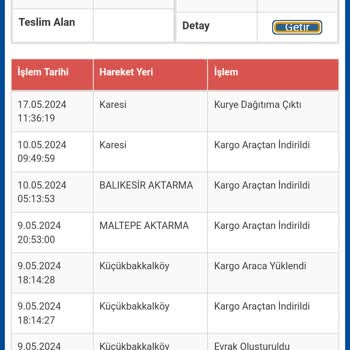 Sürat Kargo Kargo Şubesinde Bekleyen Ürünleri Teslimata Çıkmış Gibi Gösterilmesi
