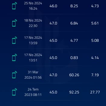 Vodafone Sözleşme Yenilemek İçin Yalan Söylemekte