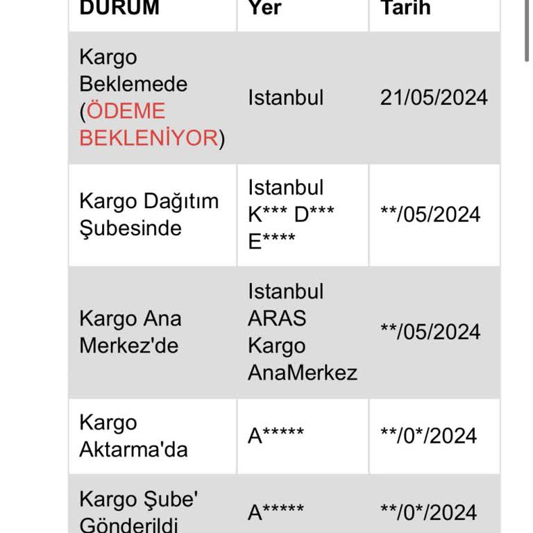 Aras Kargo Vergi Parası Ek Kargo Parası