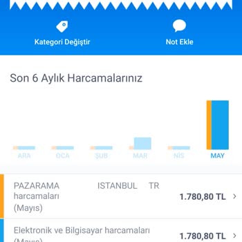 Pazarama İade Ücretimin Yatırılmasını İstiyorum