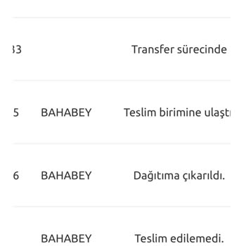 Yurtiçi Kargo Eve Gitmeden Gittik Yoktunuz Yazıp İade Düşülmüş