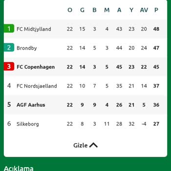 Bilyoner Uygulama İstatistik Hatası Ve Haksız Kazanç