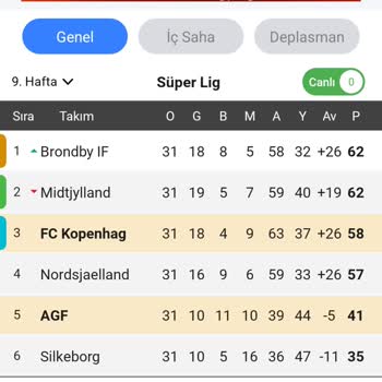 Bilyoner Uygulama İstatistik Hatası Ve Haksız Kazanç