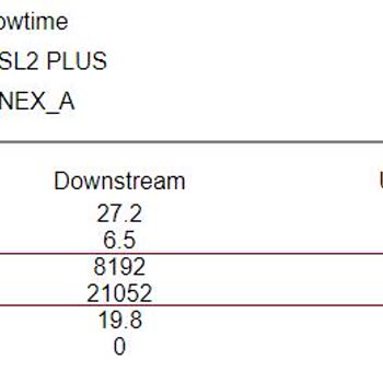 Türk Telekom İnternet Hız Düşmesi