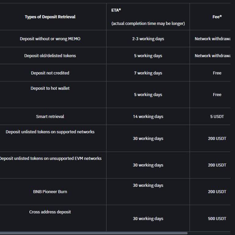 Binance Listelenmemiş Coin Yatırma Destek İşlemi