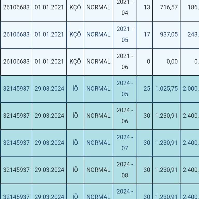 İŞKUR 1000 Gün Sigorta Günüm Var 6 Ay İşsizlik Maaşı Gösteriyorlar