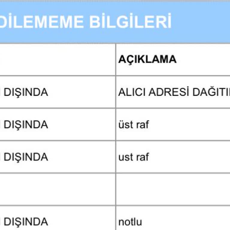 Aras Kargo Yahyakaptan Şubesi Kargomu Tarafıma Teslim Etmiyor