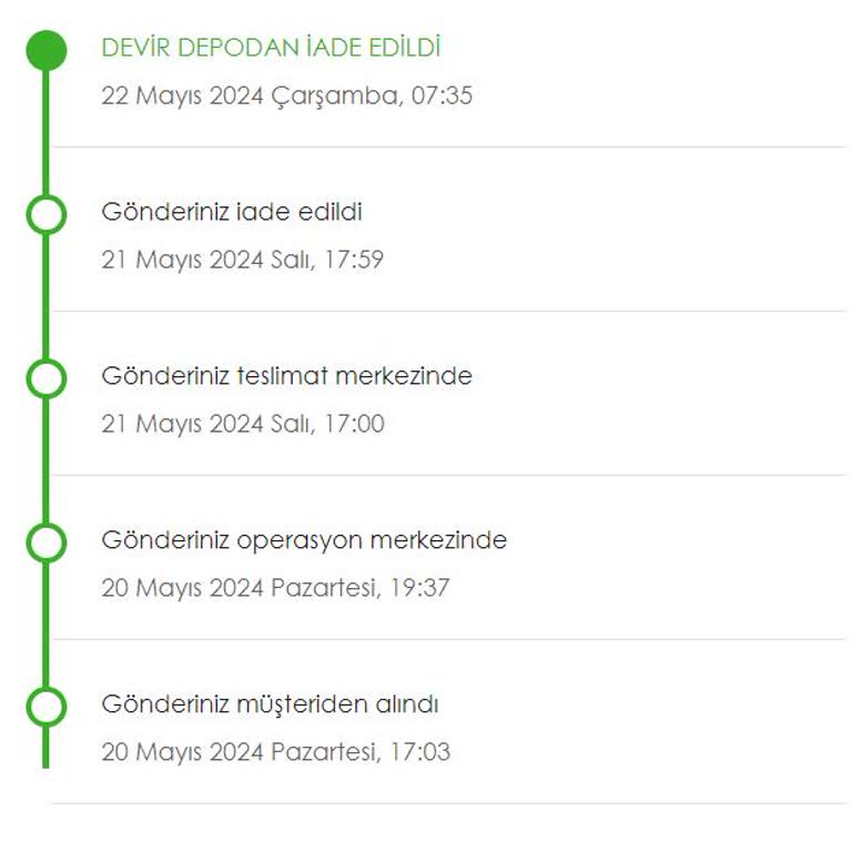 Kolay Gelsin Kafalarına Göre Kargoyu İade Ediyorlar