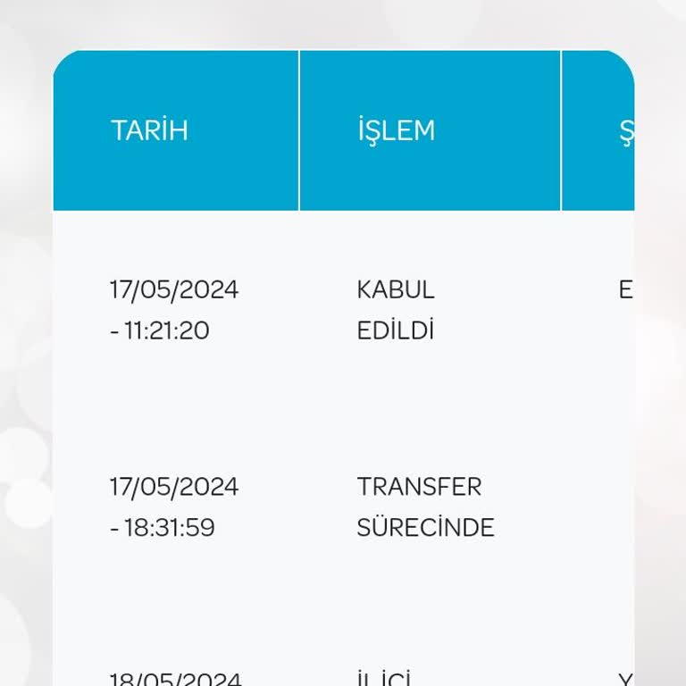 PTT Kargo Ankara Yenimahalle PDM