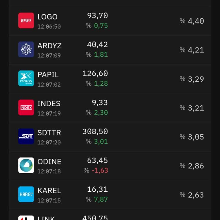 İş Bankası Tte Fonu Şikayet Var