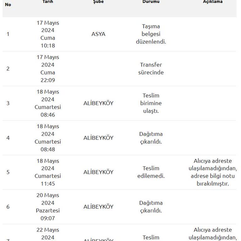 Yurtiçi Kargo Alibeyköy Şubesi Adrese Teslim Yapmıyor.