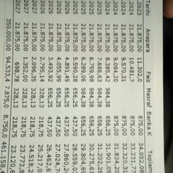 Halkbank Esnaf Kredi Oranlarının Değiştirilmesi