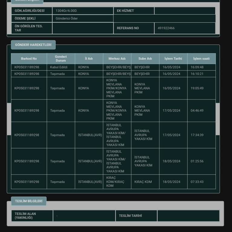 PTT Kargo Yıl Sonu Gösterisi Kıyafetlerinin Geciken Kargosu