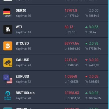 Cloud Pro Trade Güven Bunalımı: Hesap Bilgilerim Ve Kayıplarım