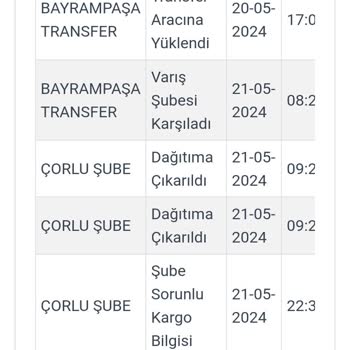 Kargoist Çorlu Şubesi Kargomu İki Gündür Getirmedi Beni Mağdur Etti