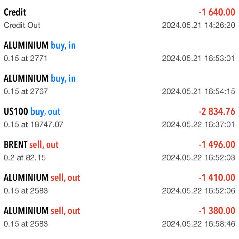 Hera Brokers Hesabımı Engelledi Para Vermemek İçin!