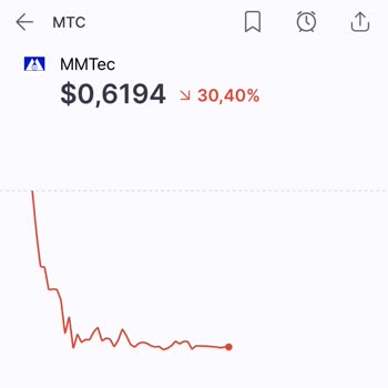 Midas Algı Yapıyor Ve Yatırımda Yanlış Yönlendirme Yapıyor!