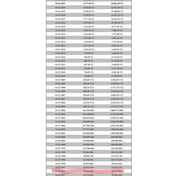 SGK Staj Dönemi Uzun Vade Yatan Prim İptaline Bağlı Emeklilik İptali.