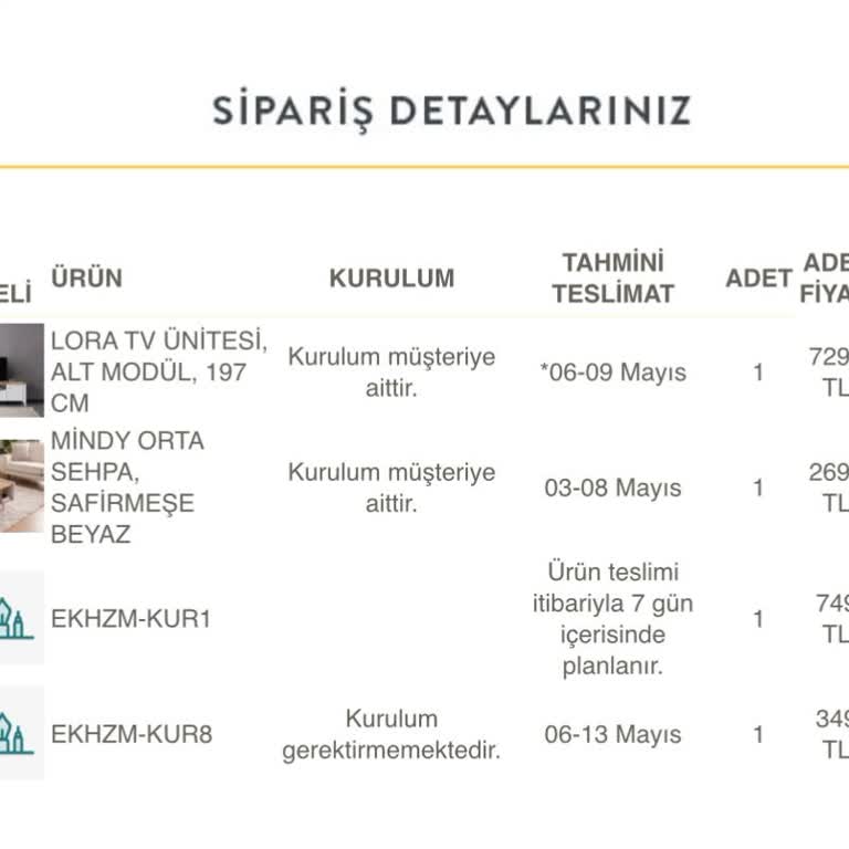 Vivense Alınan Ürün Pişmanlığı