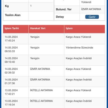 8 Gündür Sürat Kargo Tarafından Mağdur Ediliyorum