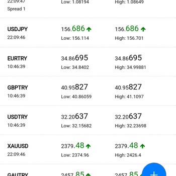 Gave Invest Markets Gate Invest Market Emeğimi Vermiyor