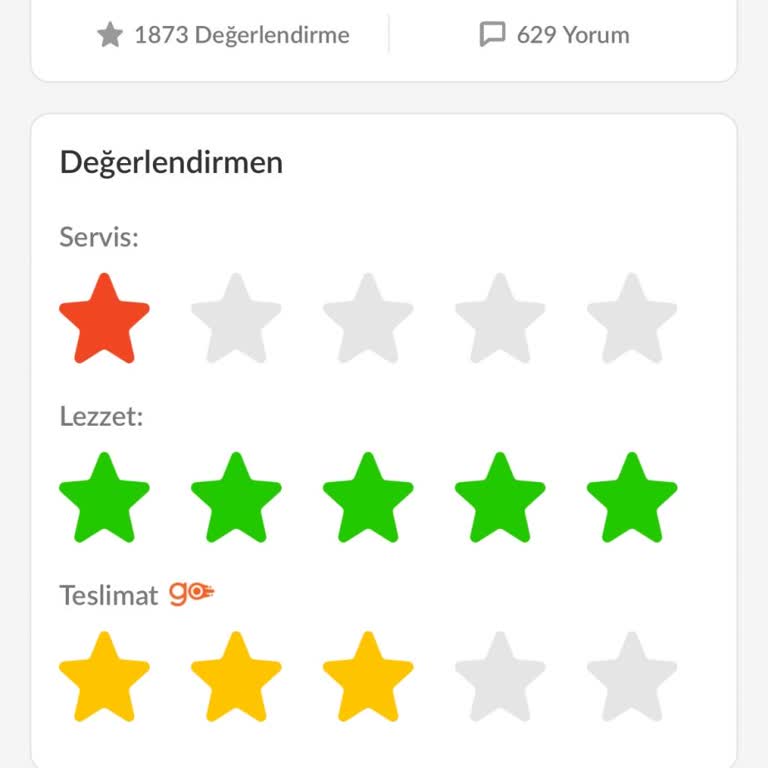 Trendyol Yemek Eksik Sipariş Ve Yardımsız Asistan Sorunu
