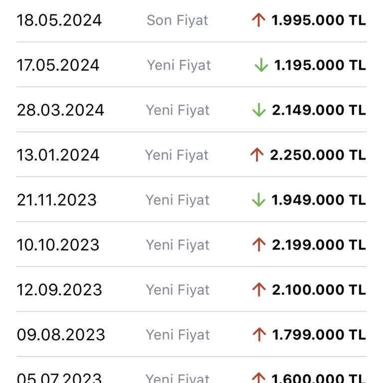 Evim Nur Gayrimenkul Yanıltıyor