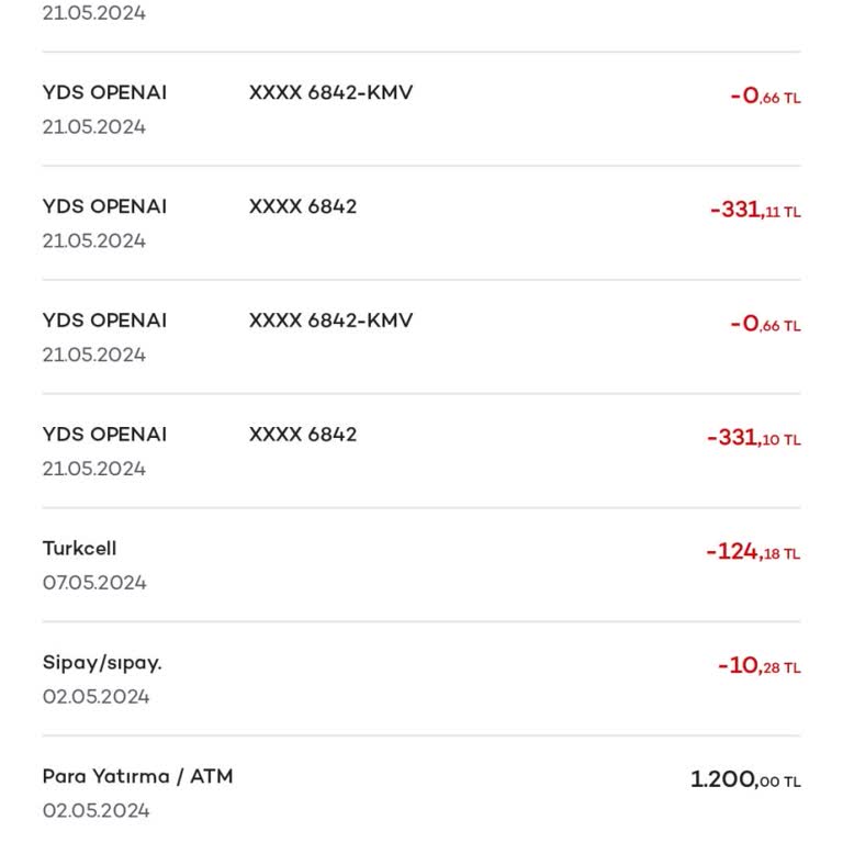 WePlay Şüphelenme Ve Güvensiz