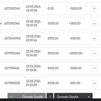 Betturkey 500 Tl Bonusu 3000 Tl Bakiye 300 Tl Ödeme Yapılmadı!