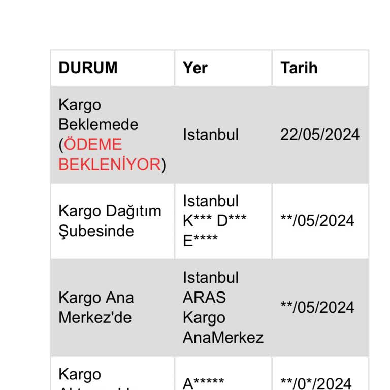 Aras Kargo Ürün Teslimatında Yaşanan Sorun Ve Müşteri Hizmetleri İletişimi