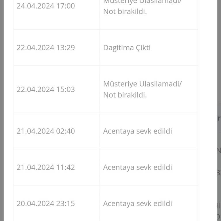 Passolig Kartım Gelmedi Ve PTT Kargo Takip No SMS İle Gelmedi