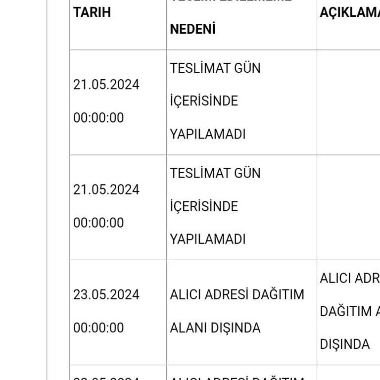 Aras Kargo Kargoyu İnsanlara Ulaştırmamak Adına Kurulmuş Sanki