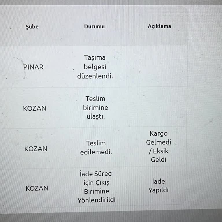 Bernardo Ürün Gönderdik Deyip Ortada Ürün Olmaması