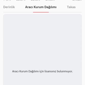 Fintables Uygulama Eksiklikleri Ve Alınan Fahiş Ücret, Yanında Üyelik İptali.