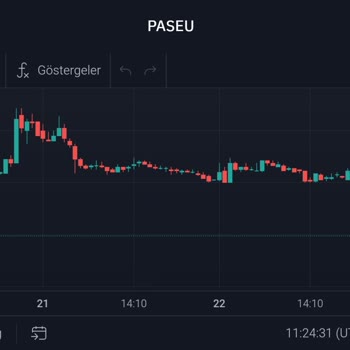 Fintables Uygulama Eksiklikleri Ve Alınan Fahiş Ücret, Yanında Üyelik İptali.
