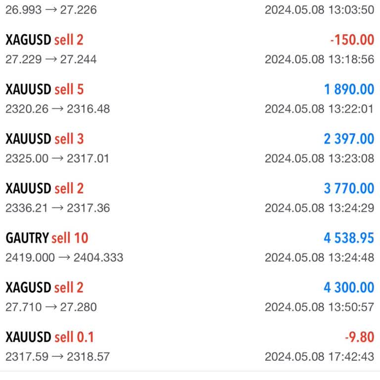 MetaTrader Meta Trade5 Paramı Nasıl Geri Alabilirim?