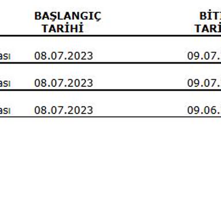 Turkcell 12 Aylık Taahhüt Hakkımı Vermiyor.