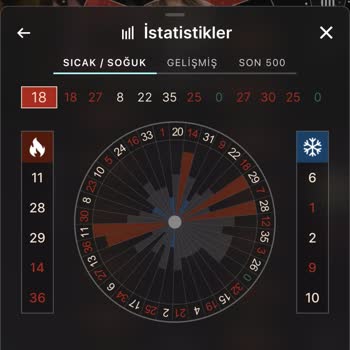 Starzbet Sitesinde Yaşanan Sorunlar