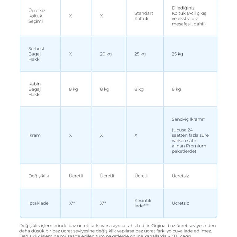 Ajet Premium Paket Bilet İptalinde Tam Ücret İadesi Yapmıyor