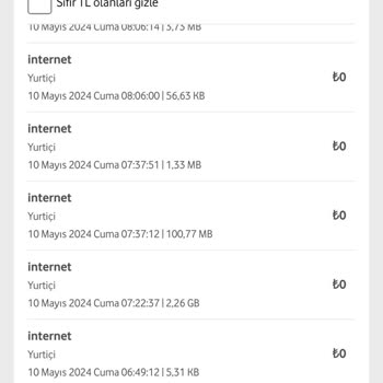 Vodafone İnternet Paketim Çok Erken Bitti