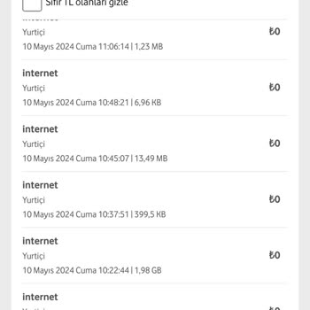 Vodafone İnternet Paketim Çok Erken Bitti