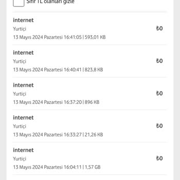 Vodafone İnternet Paketim Çok Erken Bitti