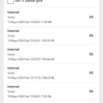 Vodafone İnternet Paketim Çok Erken Bitti