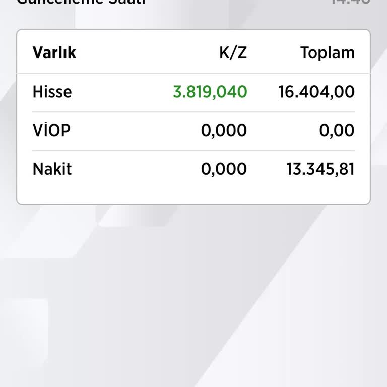 Ziraat Yatırım Ziraat Bankası Borsa İşlemi Pişmanlık