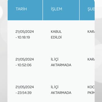 PTT Kargo Siparişi Teslim Etmiyor