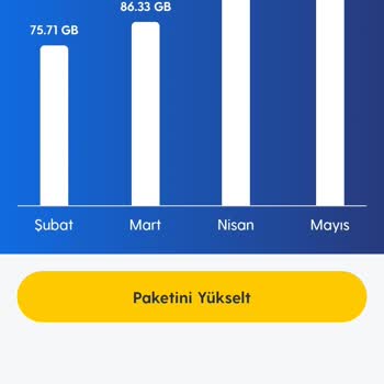 Turkcell 90mb İçin 750 TL Fiyat Ekliyor